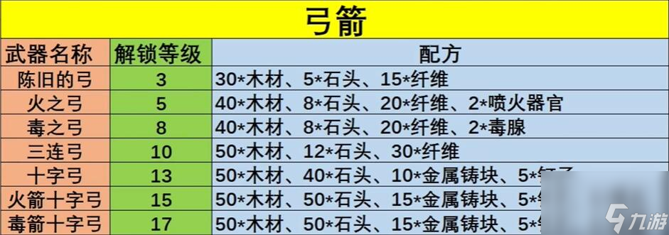 幻獸帕魯武器配方有哪些