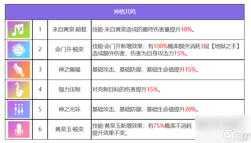 众神派对伊邪那美优姬角色图鉴