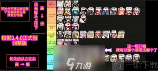 众神派对角色强度排行 众神派对强度表2024