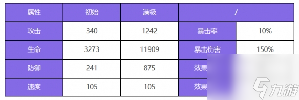 《众神派对》倪克斯伊莲角色图鉴