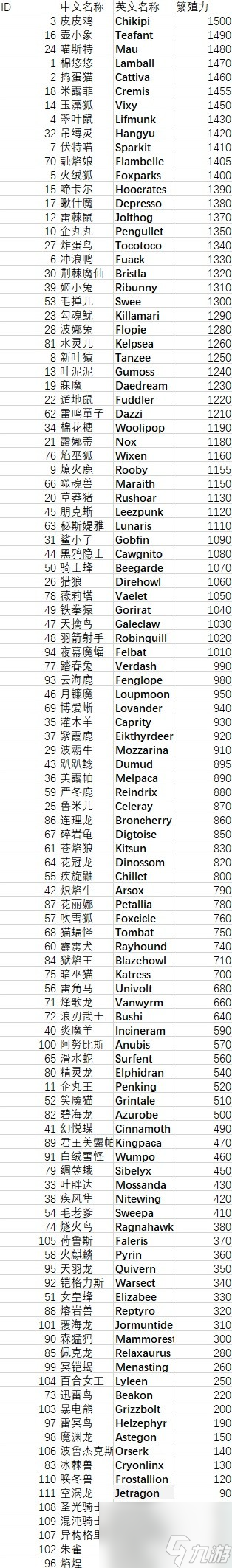 《幻兽帕鲁》配种原理解析 配种计算教程