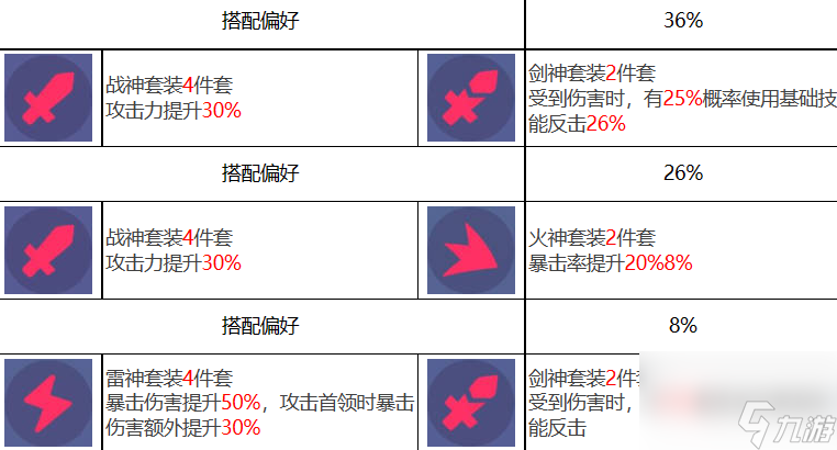众神派对尤弥尔恩布拉角色图鉴