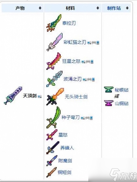 泰拉瑞亚天顶剑怎么合成 泰拉瑞亚天顶剑合成攻略