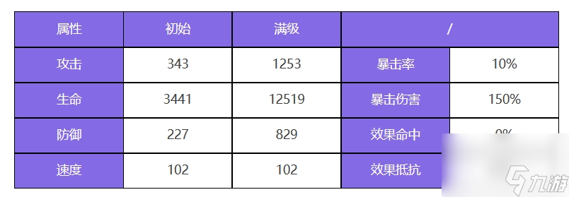 众神派对伊邪那美优姬角色图鉴