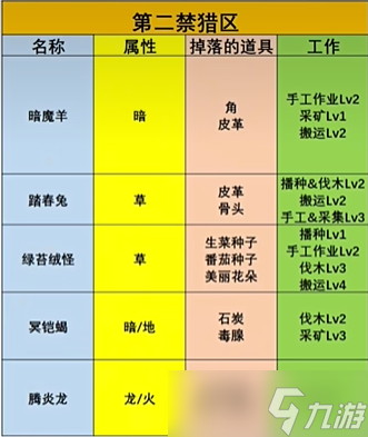 幻兽帕鲁第二禁猎区位置一览