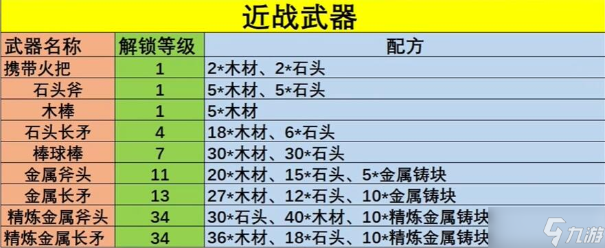 幻兽帕鲁武器配方大全 全武器配方公式一览表