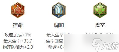 王者荣耀阿古朵最强六神装出装顺序推荐