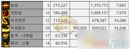 《DNF》夜見羅剎加點分享