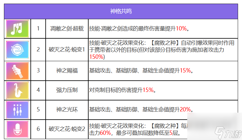 众神派对尤弥尔恩布拉角色图鉴