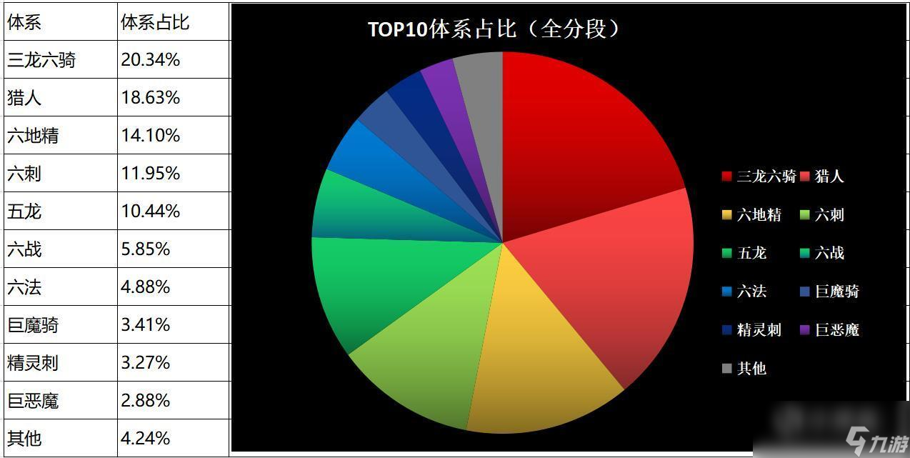 《刀塔自走棋》环境周报：强势五龙登顶！