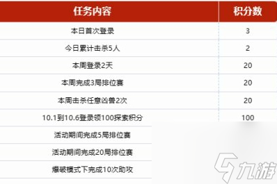 穿越火線an94四兇怎么獲得