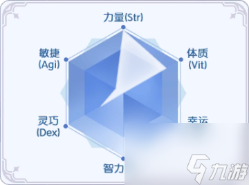 《巴風特之怒-RO仙境傳說》「一轉(zhuǎn)職業(yè)」介紹