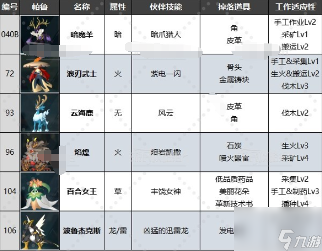 幻兽帕鲁第三禁猎区位置一览