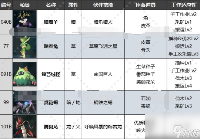 幻兽帕鲁第二禁猎区位置一览