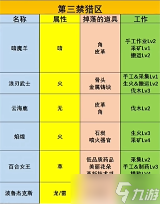 幻兽帕鲁第三禁猎区位置一览
