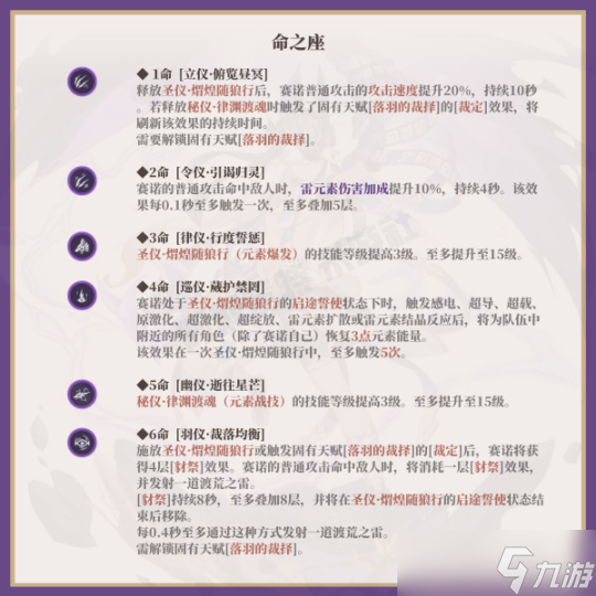 赛诺角色攻略分享，赛诺命之座解析讲解