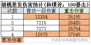 胡桃全方位大型攻略，胡桃天赋及命座解析