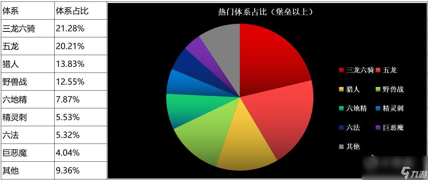 《刀塔自走棋》环境周报：强势五龙登顶！