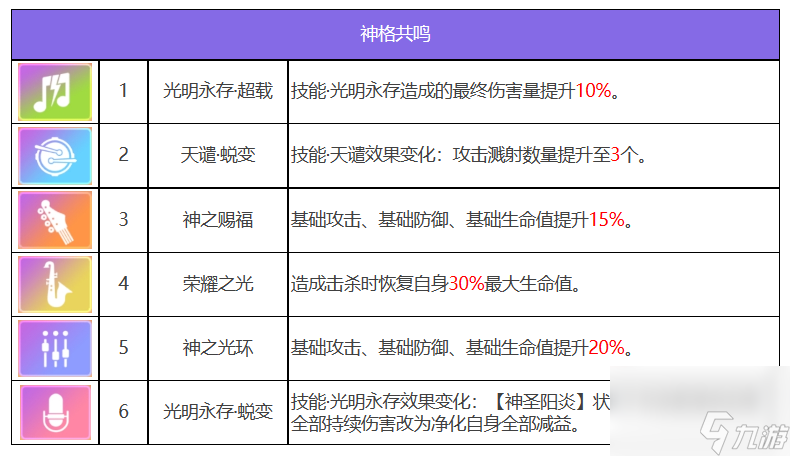 众神派对沙玛什贾维德角色强不强