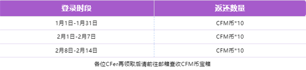 cf手游大头锤捣乱兔兔获得方法