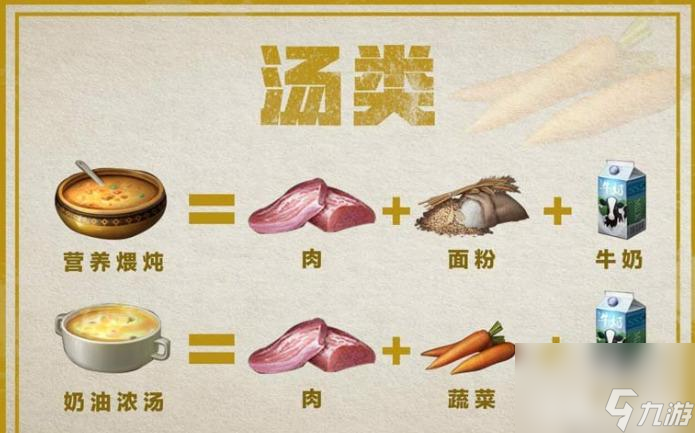 探索明日之后食譜圖鑒2023，品嘗未來(lái)味道（以游戲?yàn)橹?，帶你領(lǐng)略最新的美食世界）