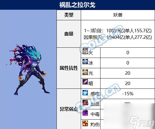 dnf幽暗岛因果毁灭怎么打