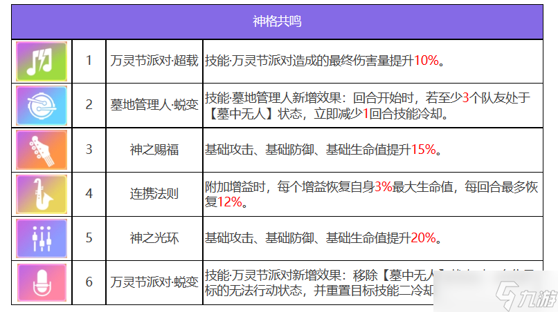 众神派对梅维斯角色图鉴