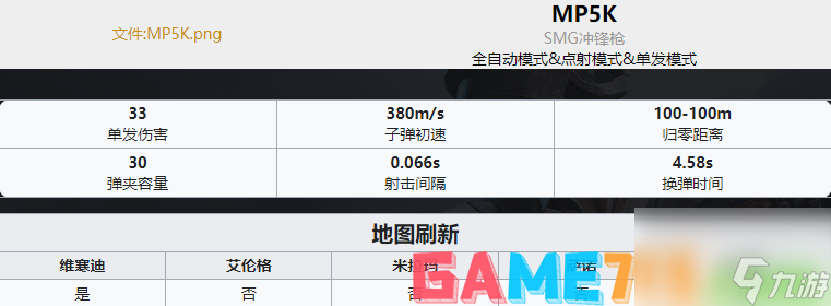 PUBG枪械大全-全35种枪械数值图解