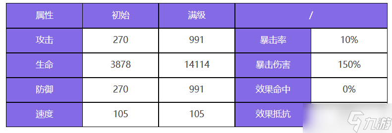 众神派对九夭玄女玄牝角色图鉴