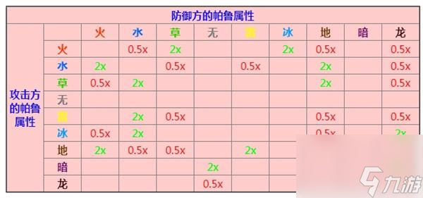 幻兽帕鲁所有帕兽属性相克表一览