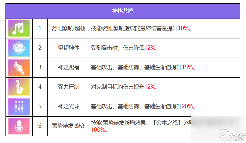 众神派对阿图姆左塞尔角色图鉴