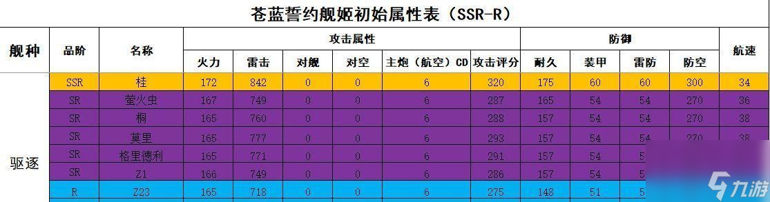 以苍蓝誓约驱逐队纯驱逐大队阵容搭配攻略（纯粹无杂质！驱逐大队打造最强阵容的关键）