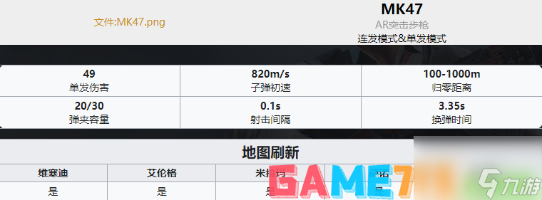 PUBG枪械大全-全35种枪械数值图解