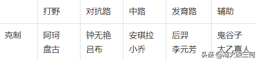 王者荣耀曜全部皮肤大测评（曜的哪款皮肤值得买）