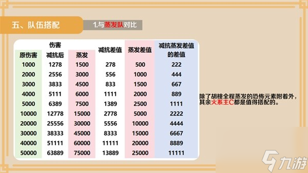《原神》夏沃蕾技能解析 夏沃蕾武器圣遗物选择攻略