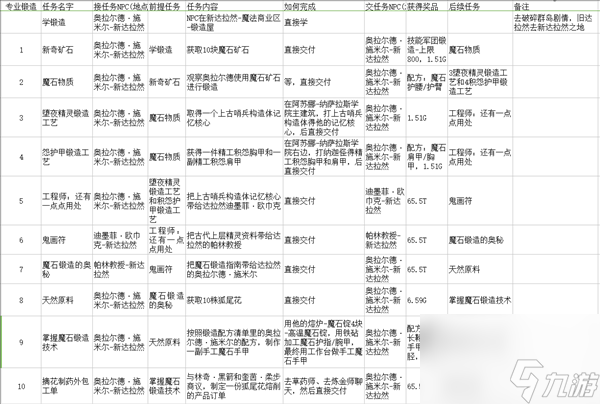魔獸世界地獄硫磺怎么獲得（地獄硫磺采集地點大全）