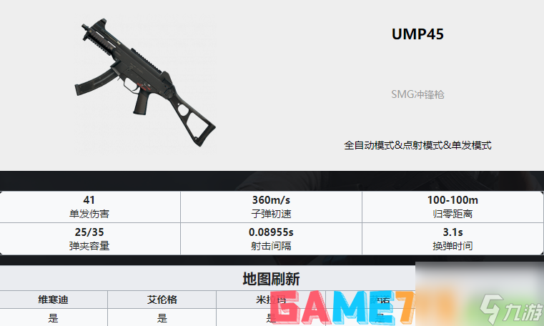 PUBG枪械大全-全35种枪械数值图解