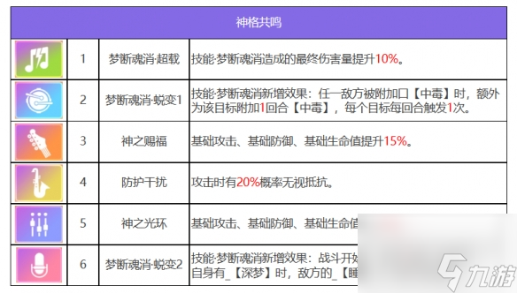 《众神派对》修普诺斯希尔达角色图鉴