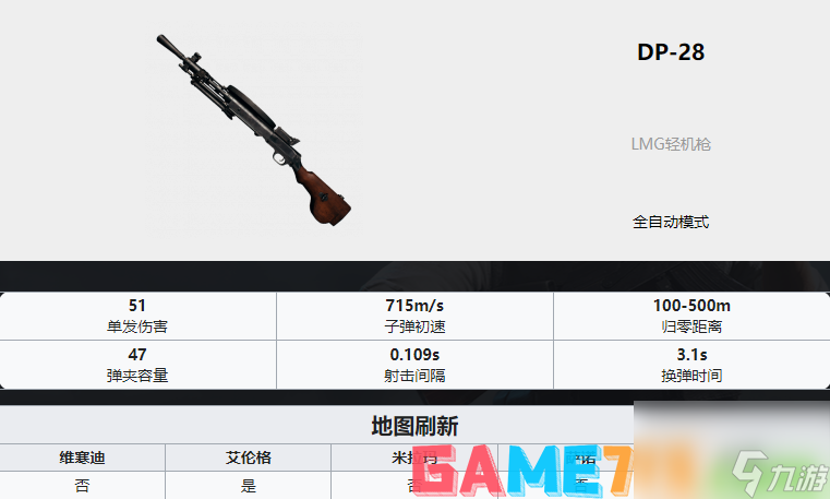 PUBG槍械大全-全35種槍械數(shù)值圖解