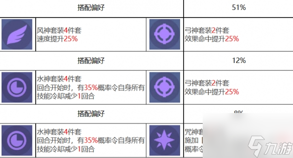 《众神派对》修普诺斯希尔达角色图鉴