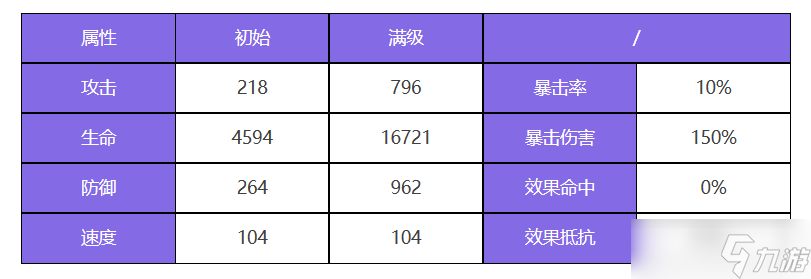 众神派对梅维斯角色图鉴