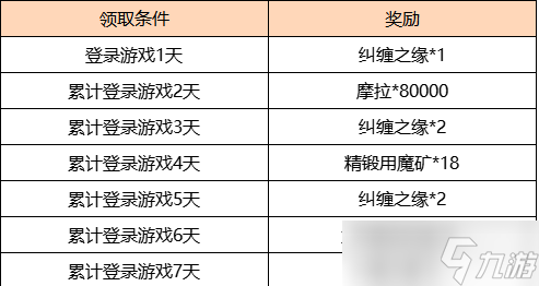《原神》登录签到就送十连抽