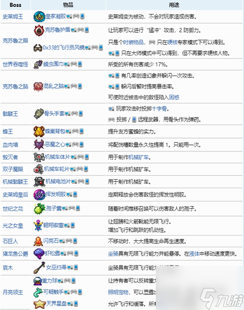 泰拉瑞亚腐地和猩红之地选择指南（腐地和猩红之地区别详解）