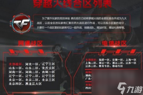 穿越火线北部战区都有什么区截图