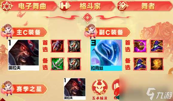 云顶之弈s10电子拉克炮阵容如何搭配-云顶之弈s10电子拉克炮阵容搭配攻略
