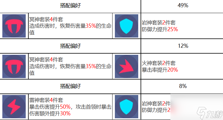 众神派对阿图姆左塞尔角色图鉴