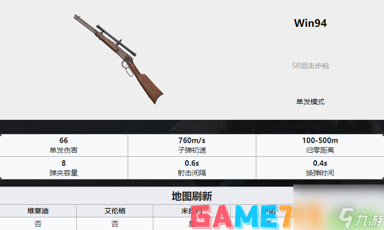 PUBG槍械大全-全35種槍械數(shù)值圖解