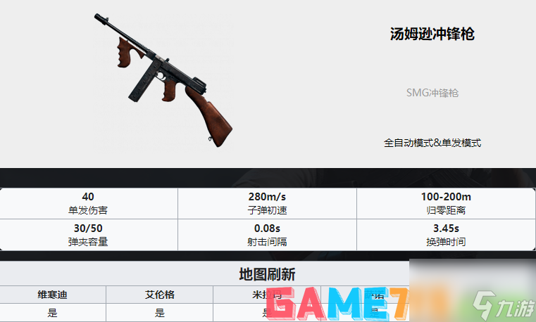 PUBG枪械大全-全35种枪械数值图解