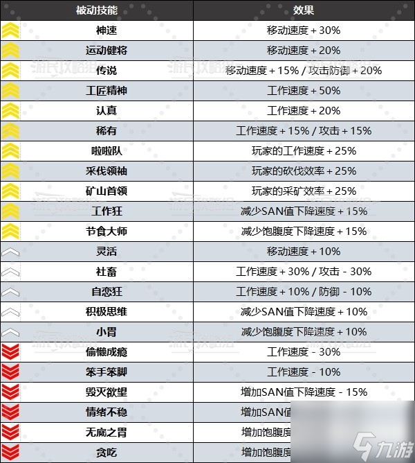 《幻獸帕魯》全被動技能效果及配種詞條推薦 好用被動技能推薦