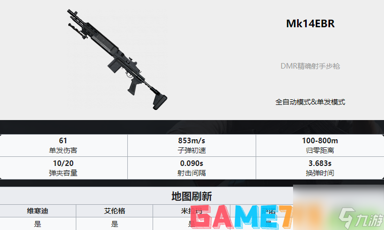 PUBG枪械大全-全35种枪械数值图解